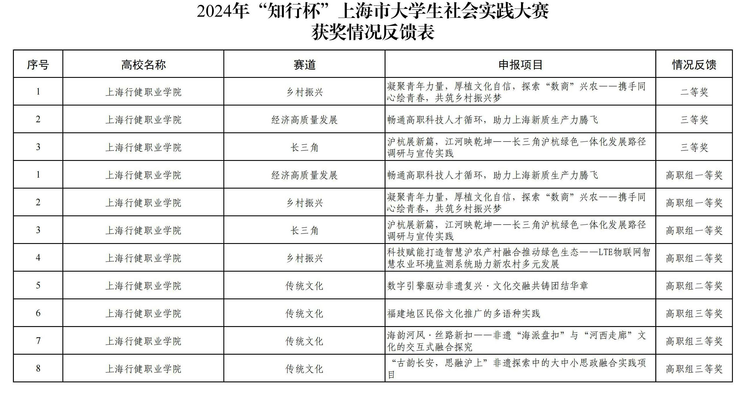 知行杯决赛 结果_00_可牛看图.jpg